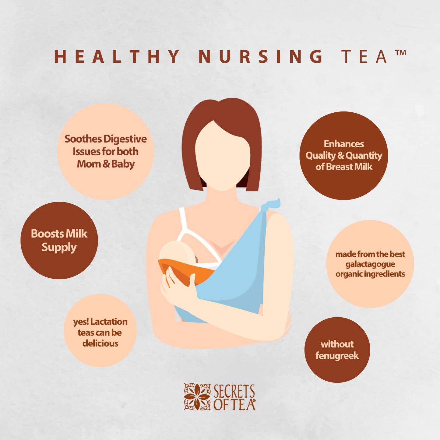 Lactation Tea- Fruit Nursing Tea: 40 Servings